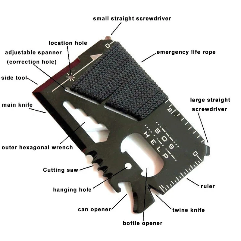 EDC Credit Card Multifunctiona - огляд і ціна Edc Carry Card